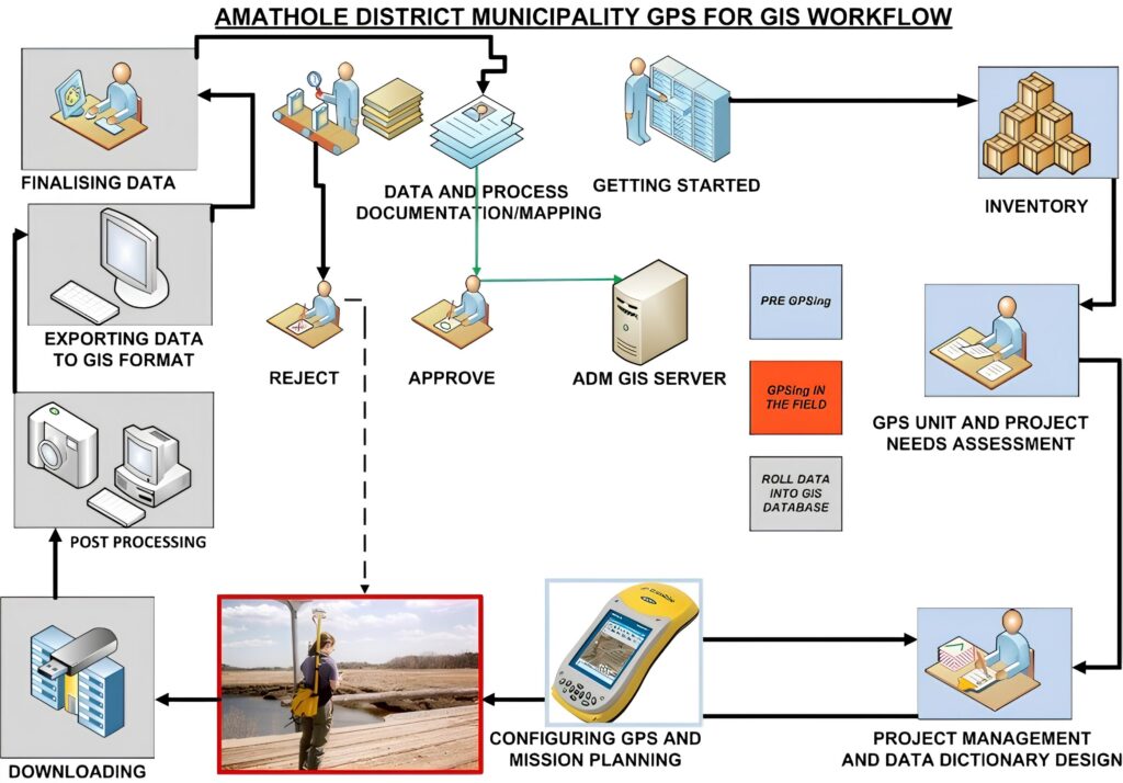 GeoAfrika delivered a comprehensive GIS data capture and verification solution for Amathole District Municipality, enabling accurate spatial data management to support infrastructure planning, disaster response, and informed municipal decision-making.